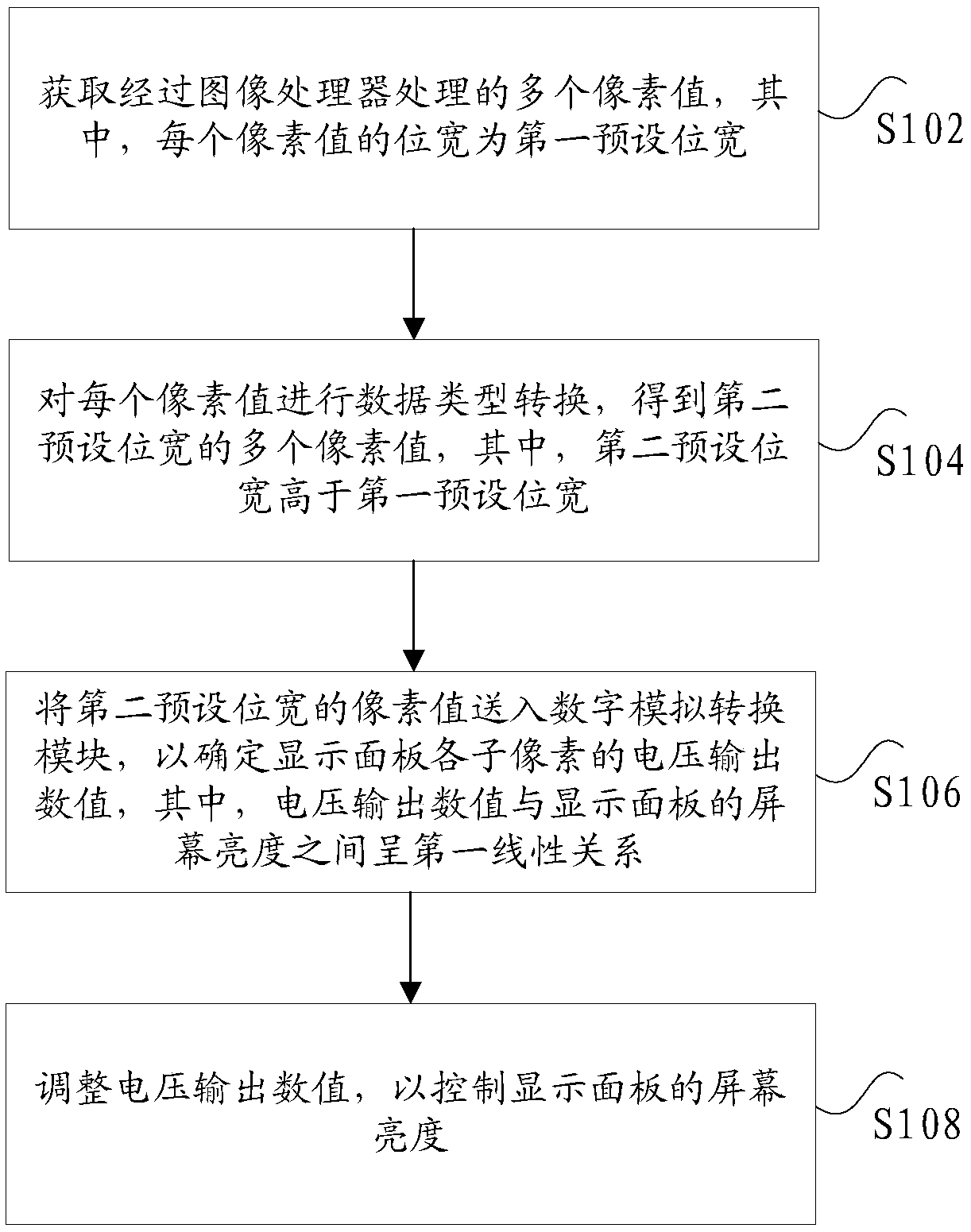 Display panel brightness control method and device