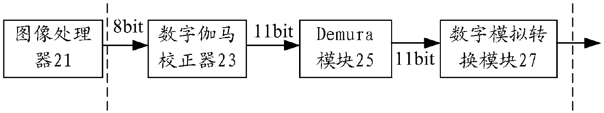 Display panel brightness control method and device