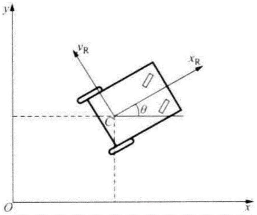 Adaptive tracking control method of multi-mobile-robot system under condition of attitude unknown