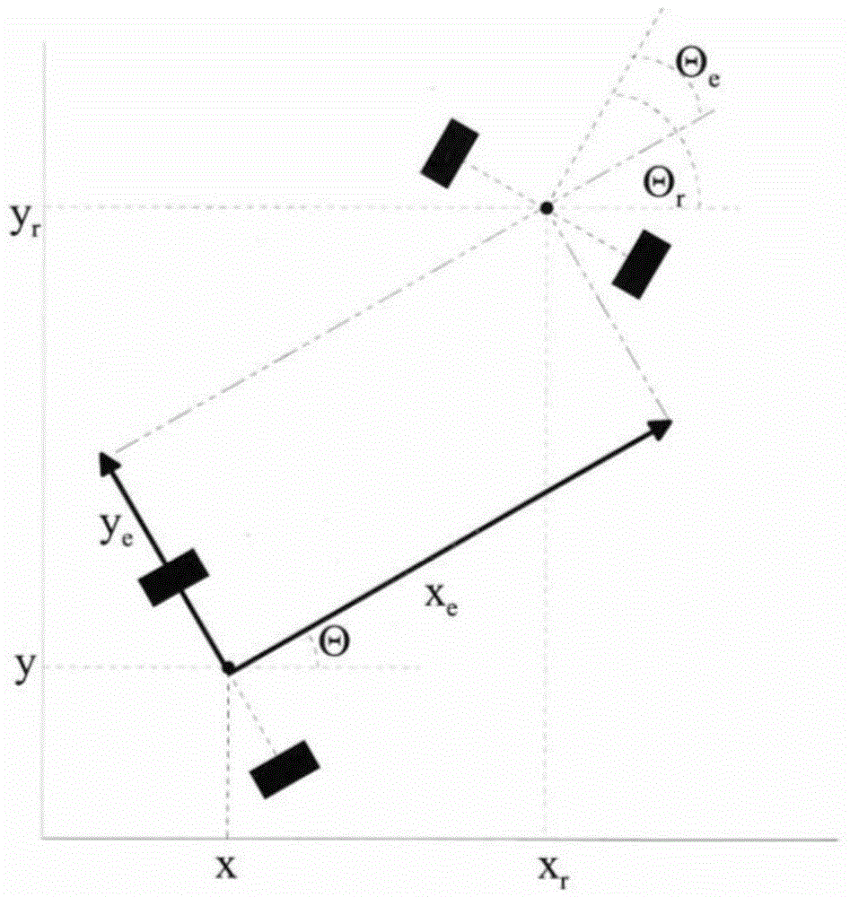 Adaptive tracking control method of multi-mobile-robot system under condition of attitude unknown