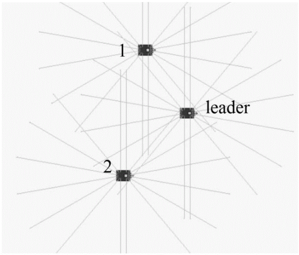 Adaptive tracking control method of multi-mobile-robot system under condition of attitude unknown