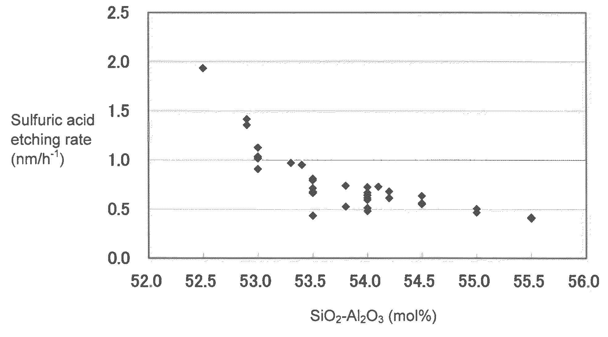 Glass for substrate, and glass substrate