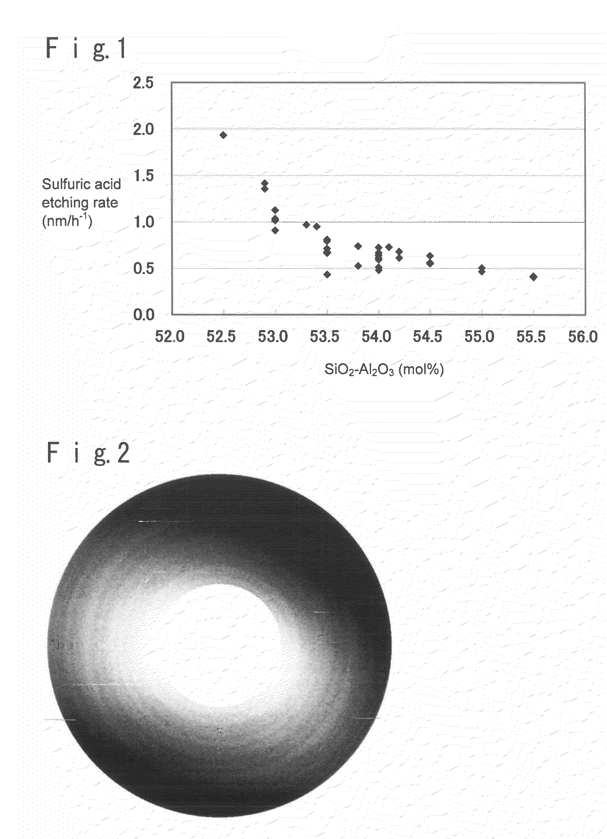 Glass for substrate, and glass substrate