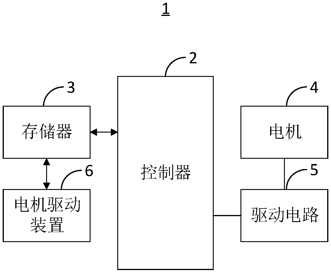 Motor driving method and device and air conditioner