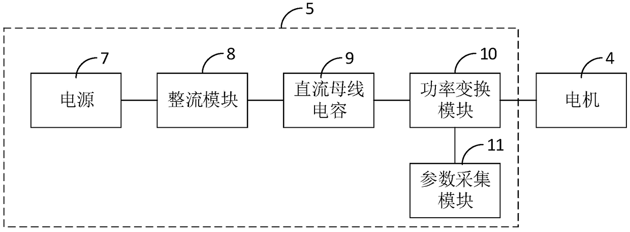 Motor driving method and device and air conditioner