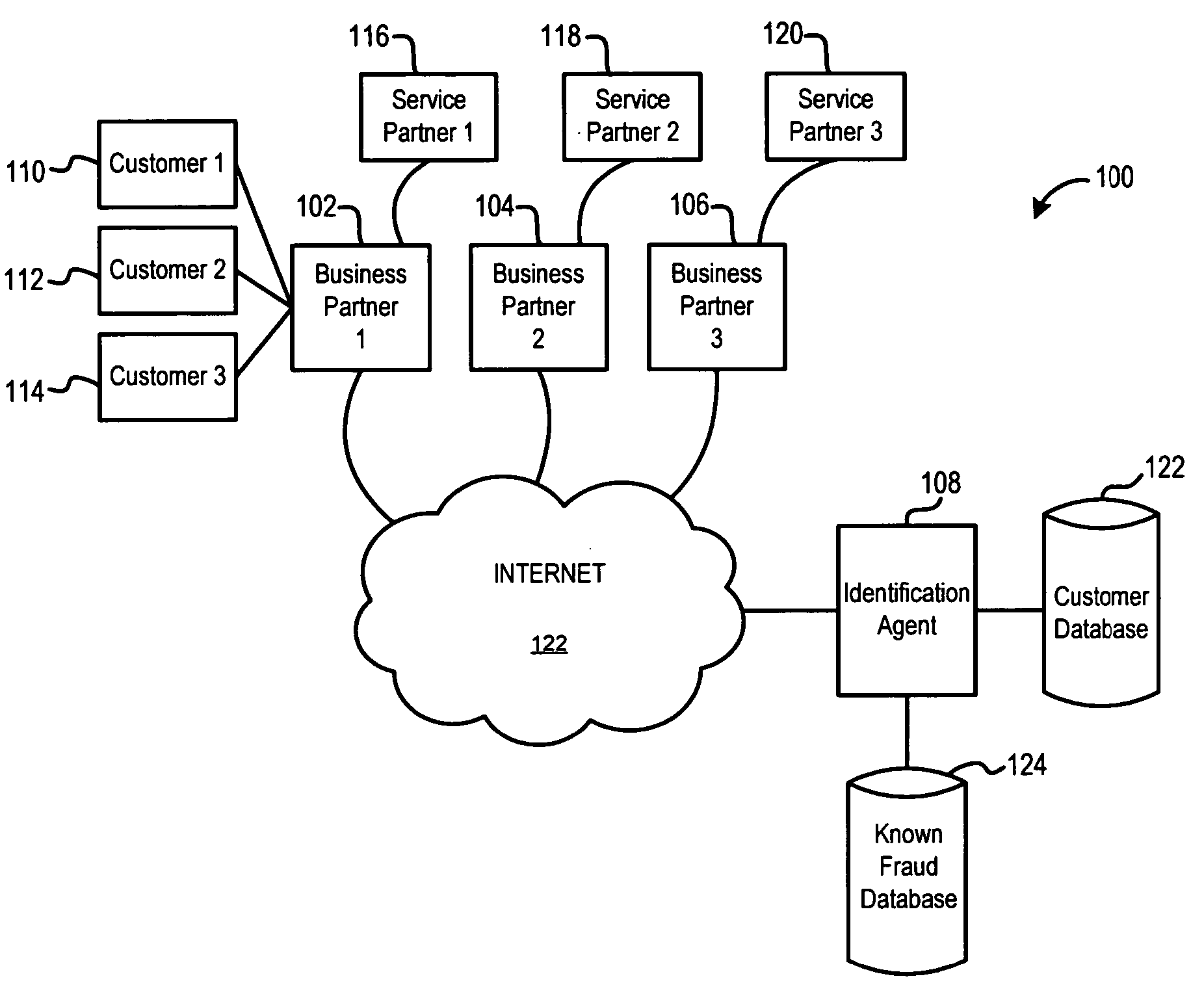 Identity verification system