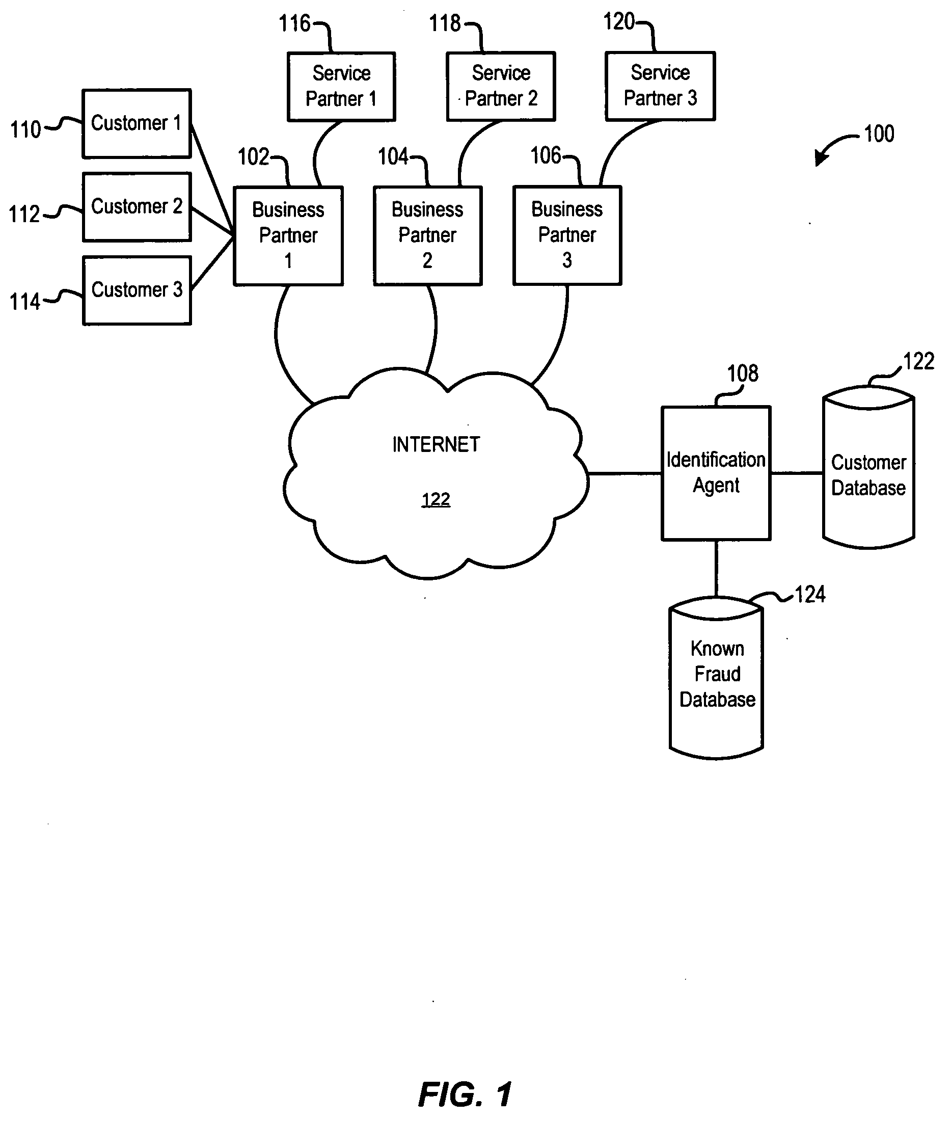 Identity verification system