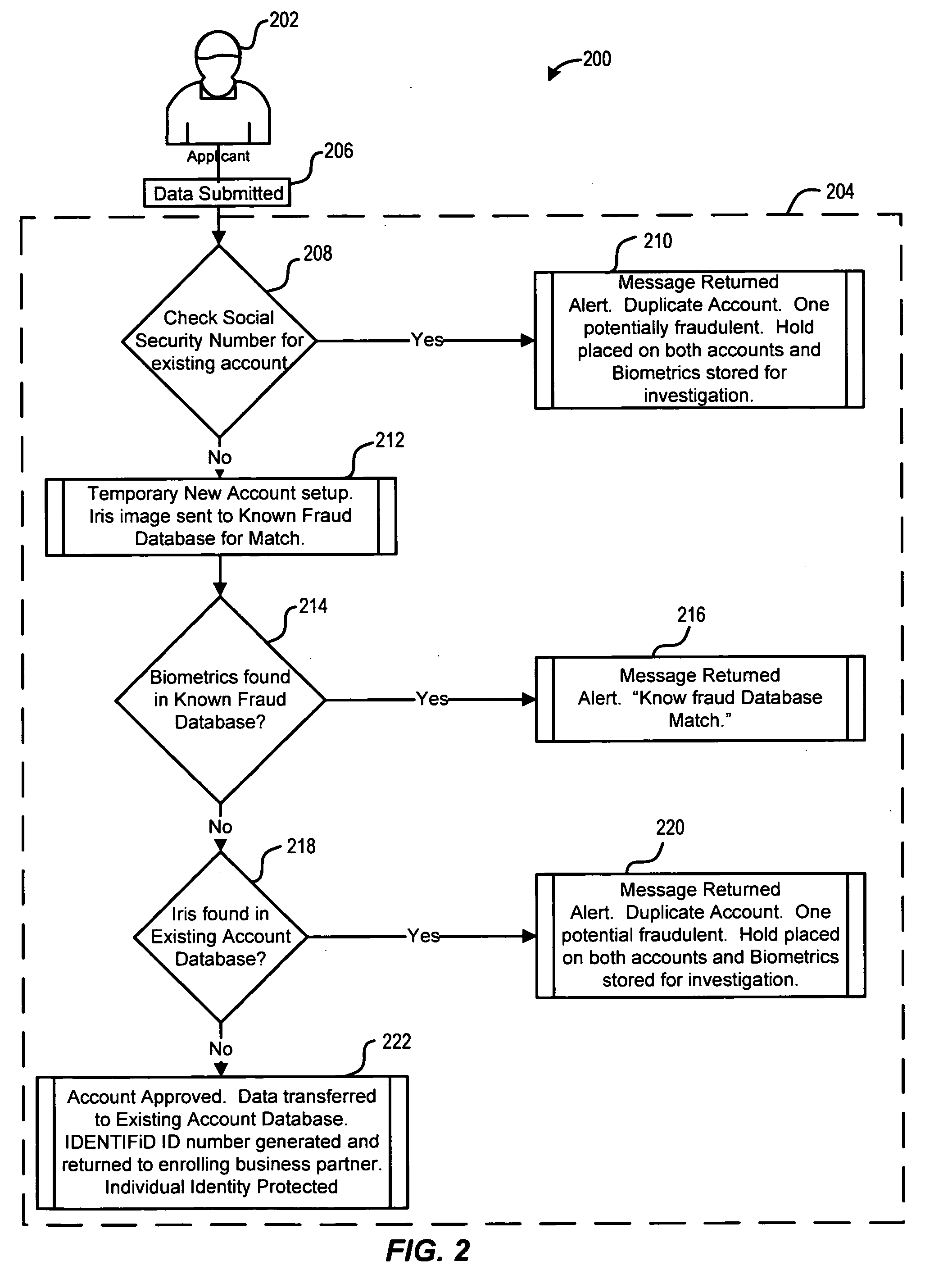 Identity verification system