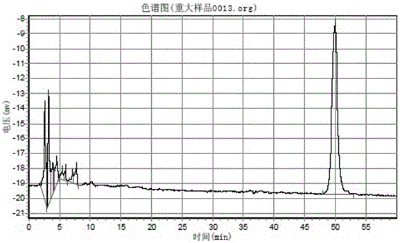 Extracting method of 2'-hydroxy-4'-methoxyacetopheone