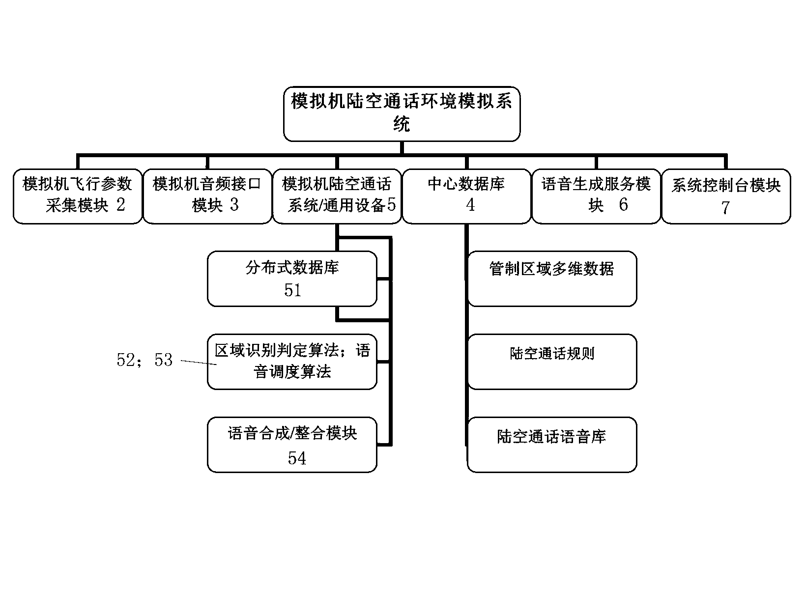 Air-ground communication environment simulation system