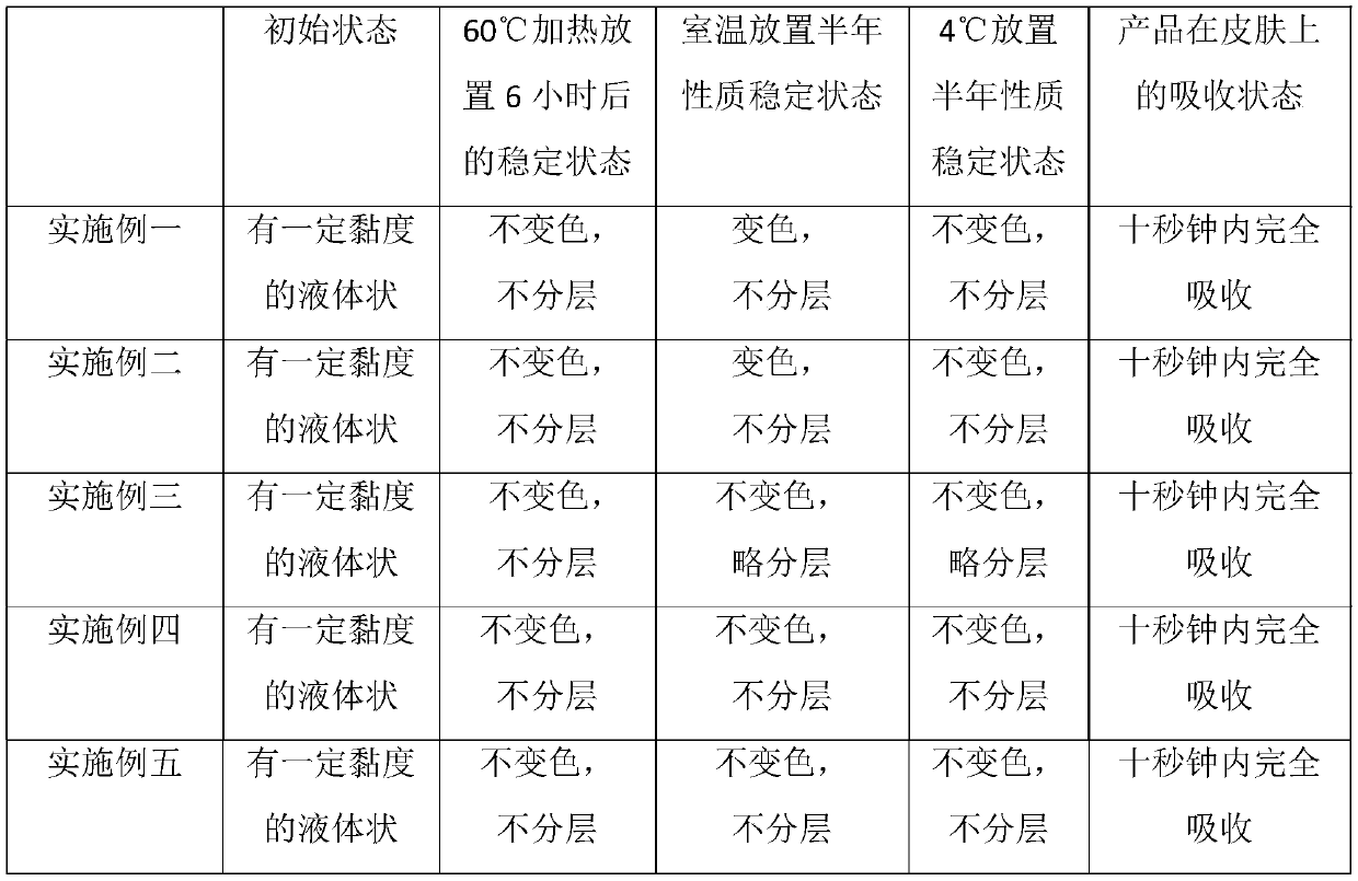 Biomacromolecule skin care product with flexible nanoliposome as carrier and preparation method of biomacromolecule skin care product