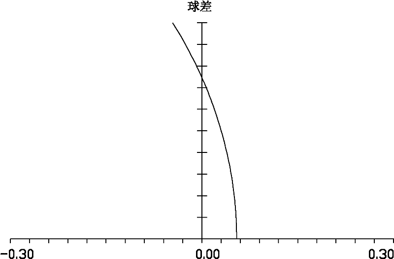 Ultra wide-angle lens