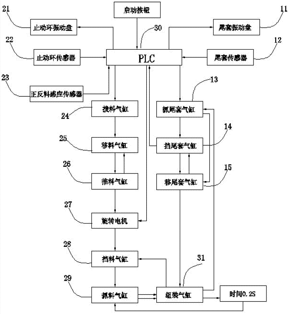 Automatic assembly machine for tail sleeve and check ring