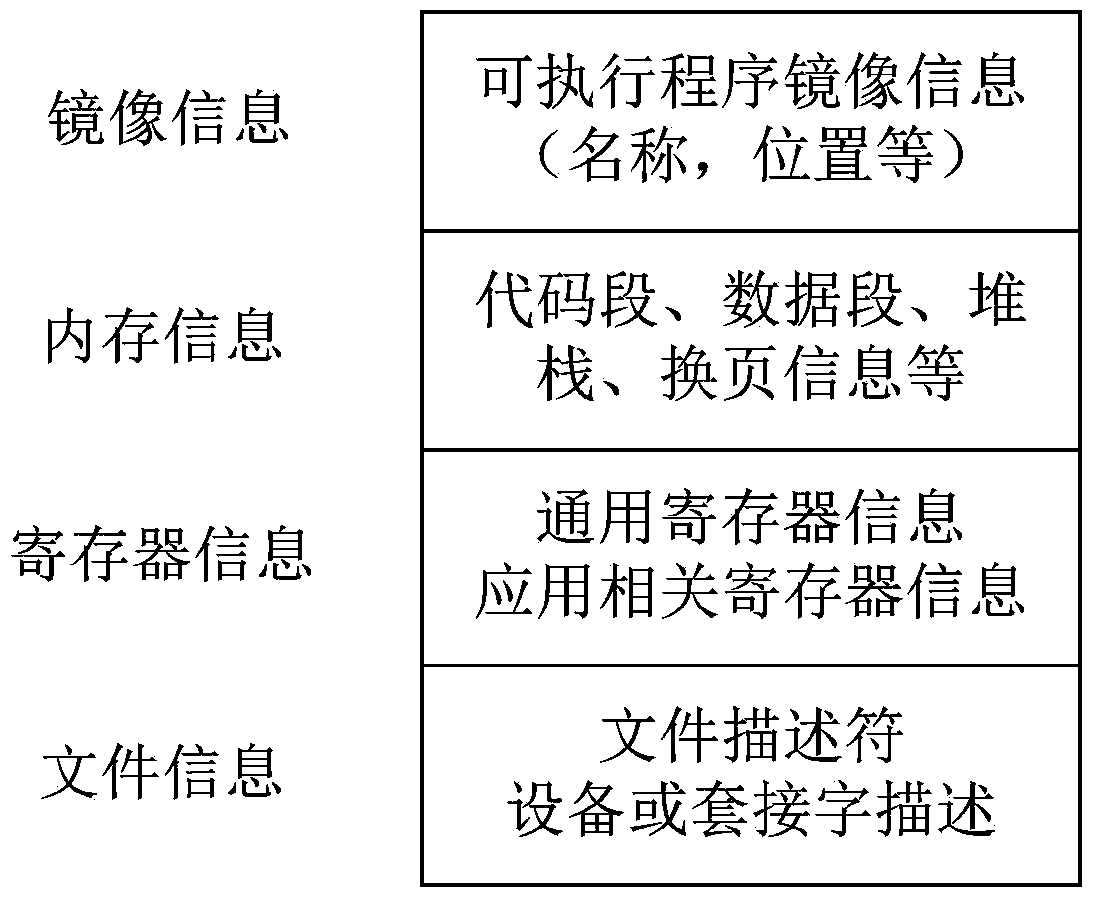 Service high availability method of cloud computing data center