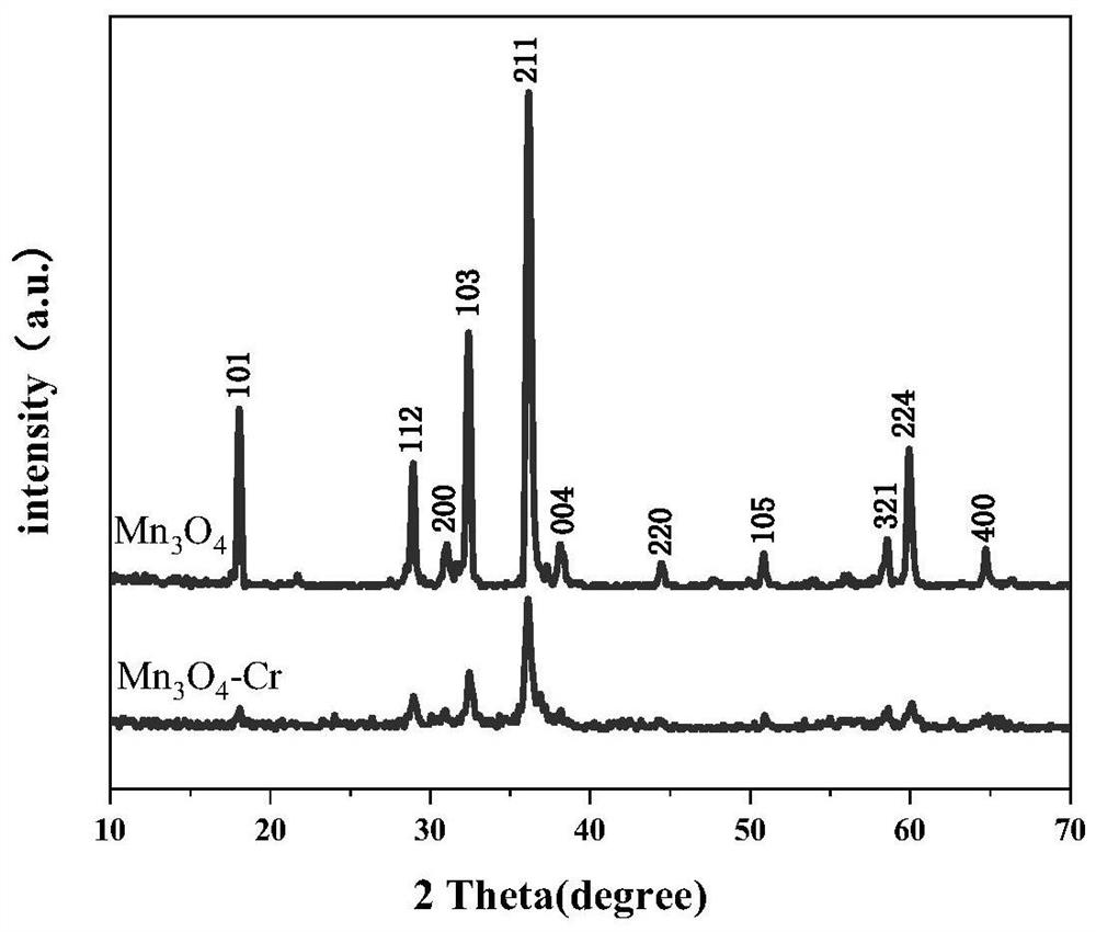 Cr ion doped mn  <sub>3</sub> o  <sub>4</sub> Thermocatalytic material, preparation method and application thereof