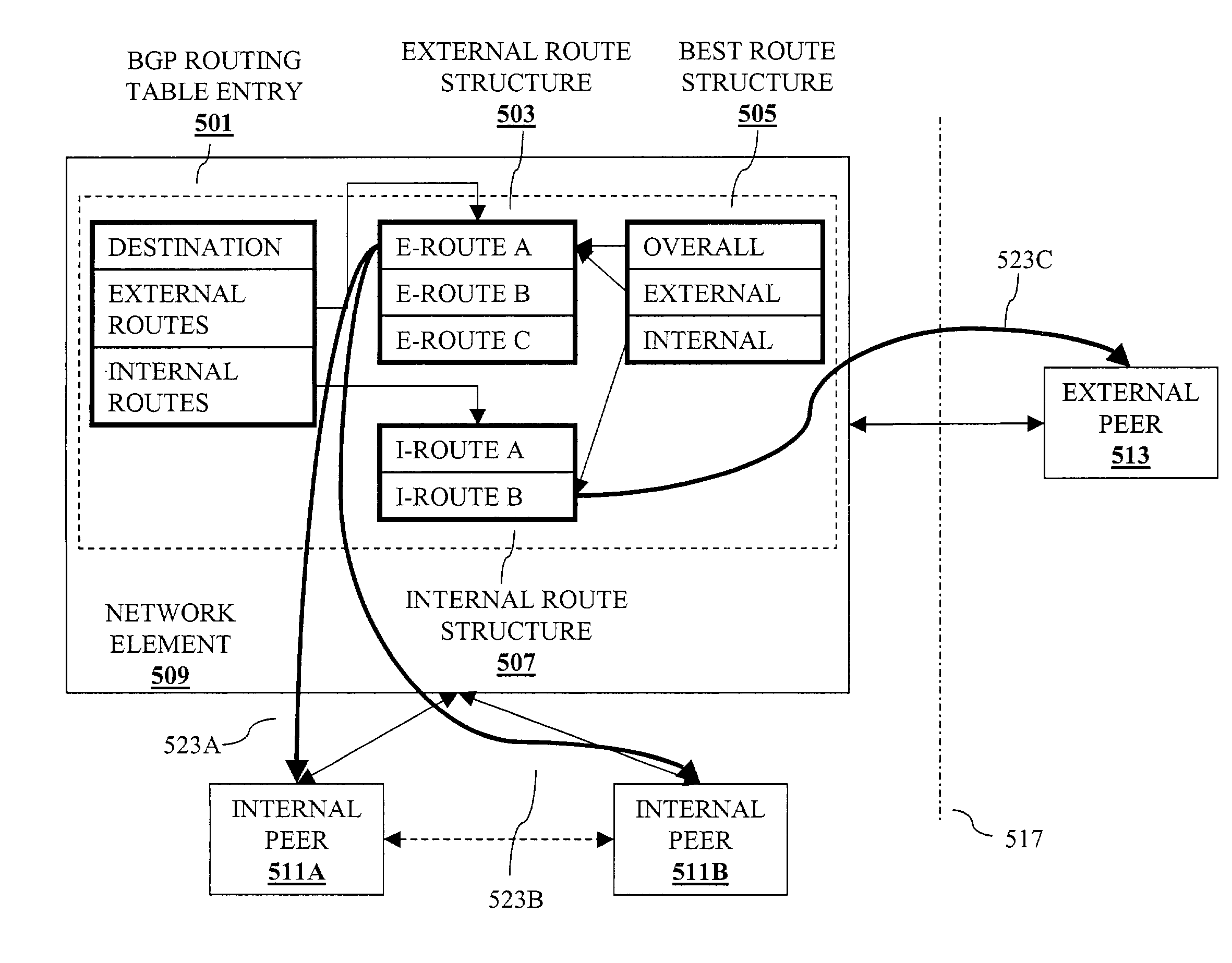 Method and apparatus for route oscillation reduction