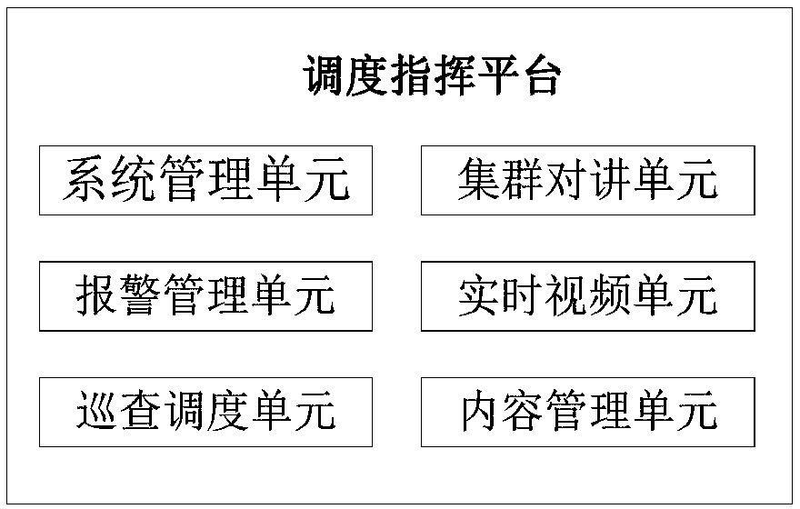 Intelligent dispatching command system and method