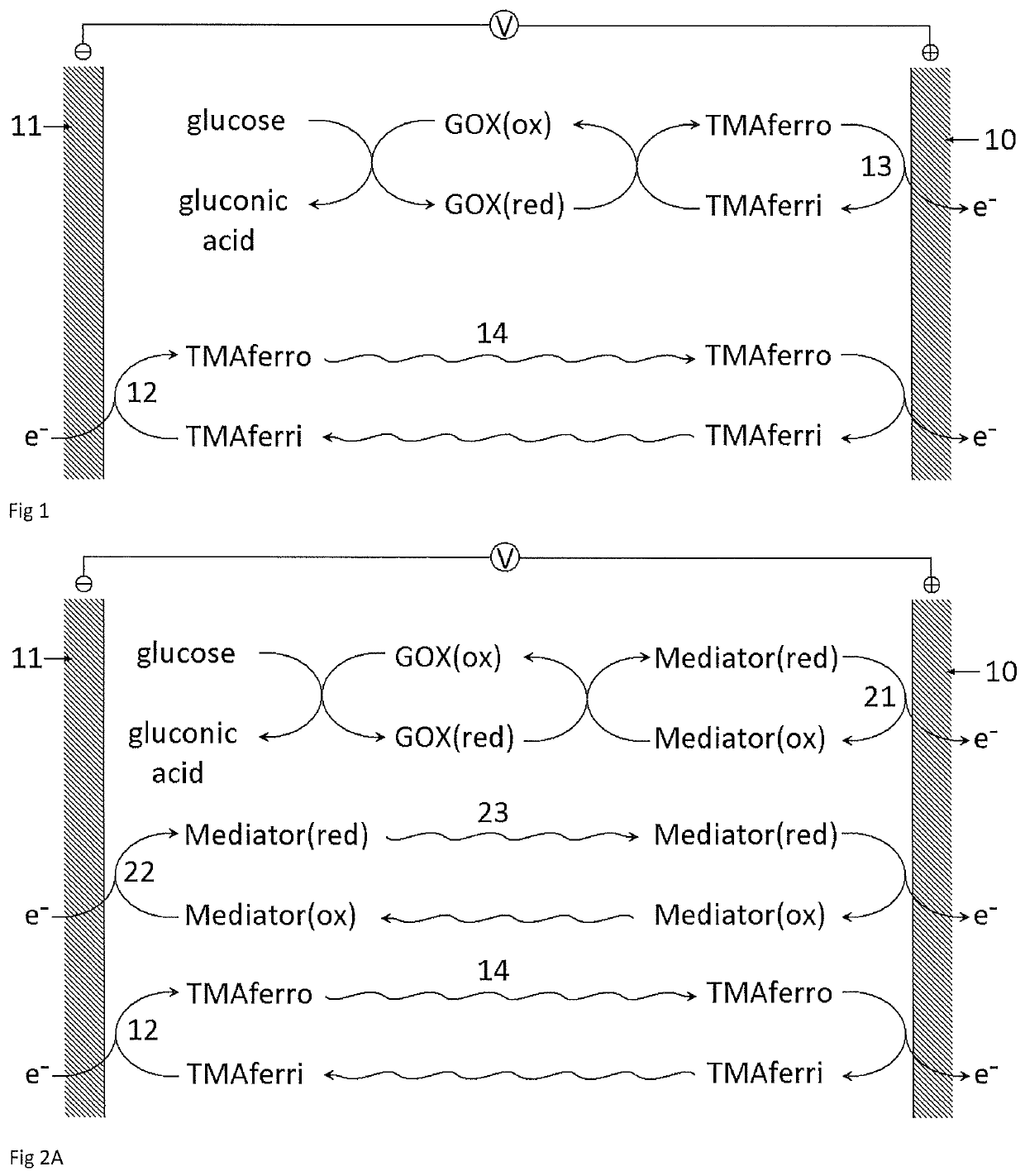 Reagents for electrochemical test strips