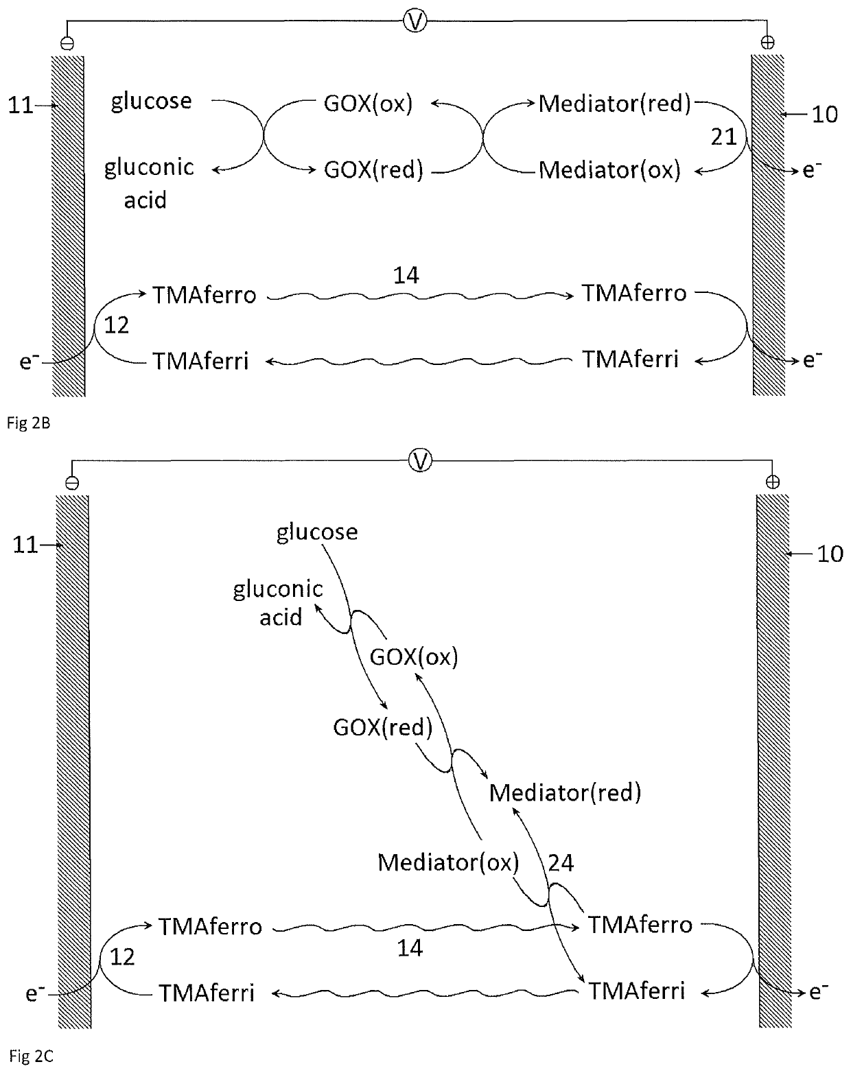 Reagents for electrochemical test strips