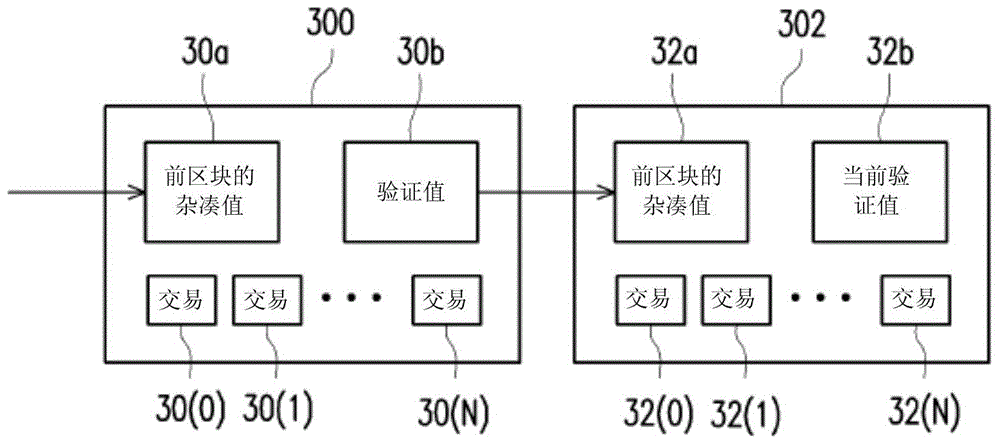 Electronic currency management method and electronic currency node device