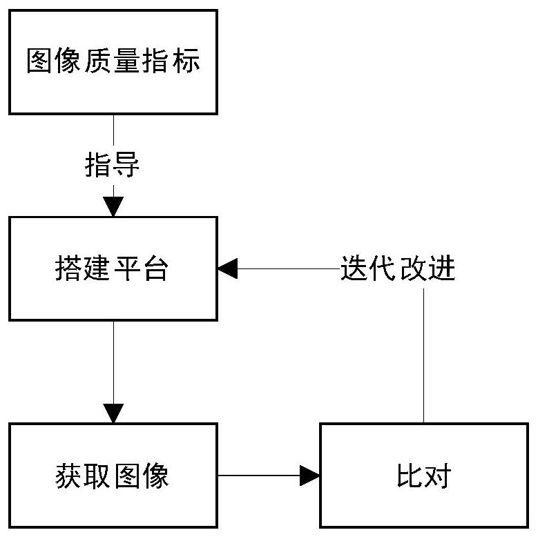 Personal library construction method and device