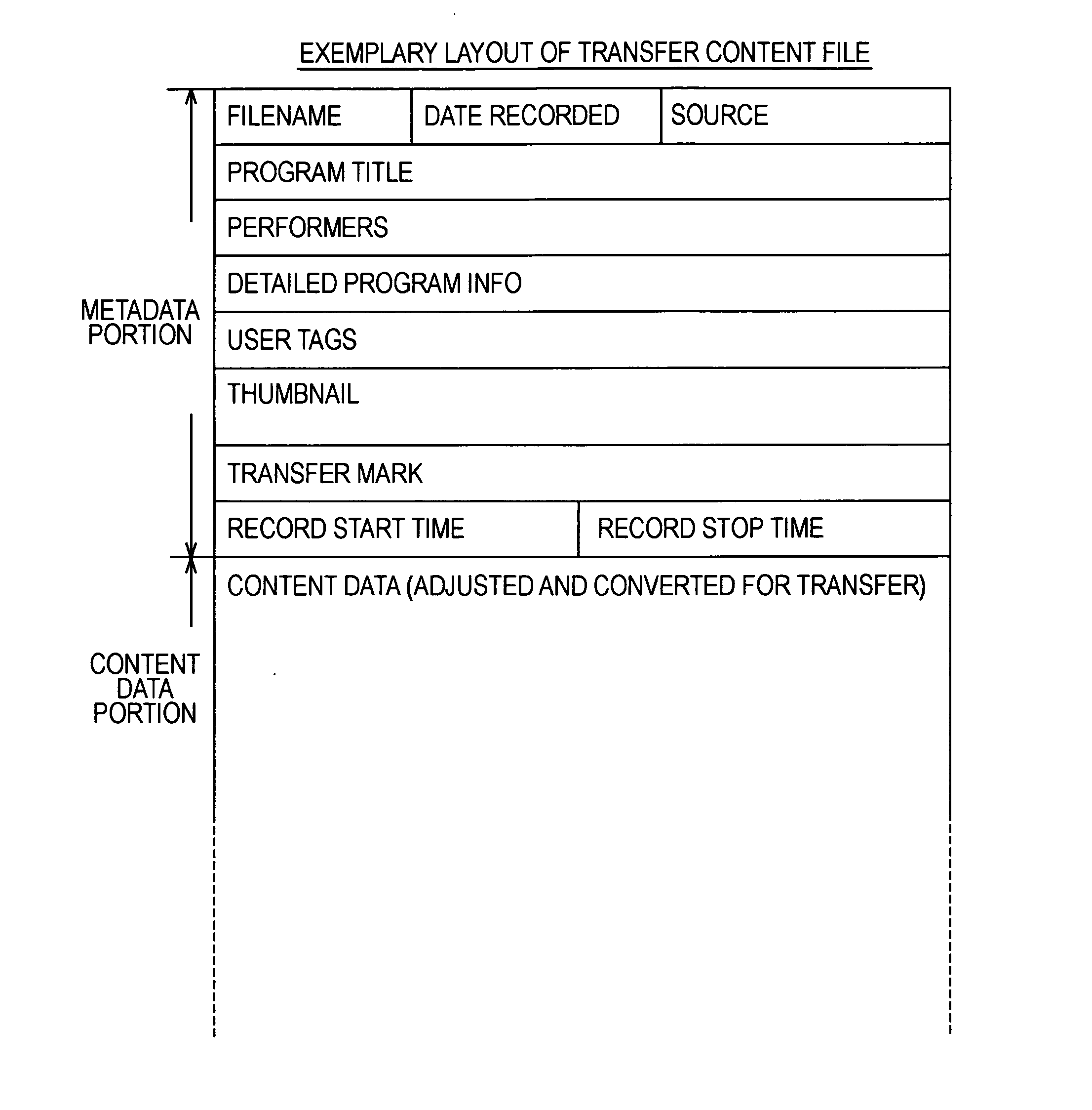 Content usage system, content usage method, recording and playback device, content delivery method, and content delivery program