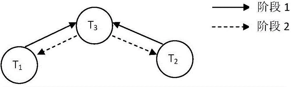 Anti-eavesdropping double-differential bidirectional relay transmission method