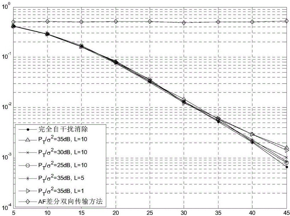 Anti-eavesdropping double-differential bidirectional relay transmission method