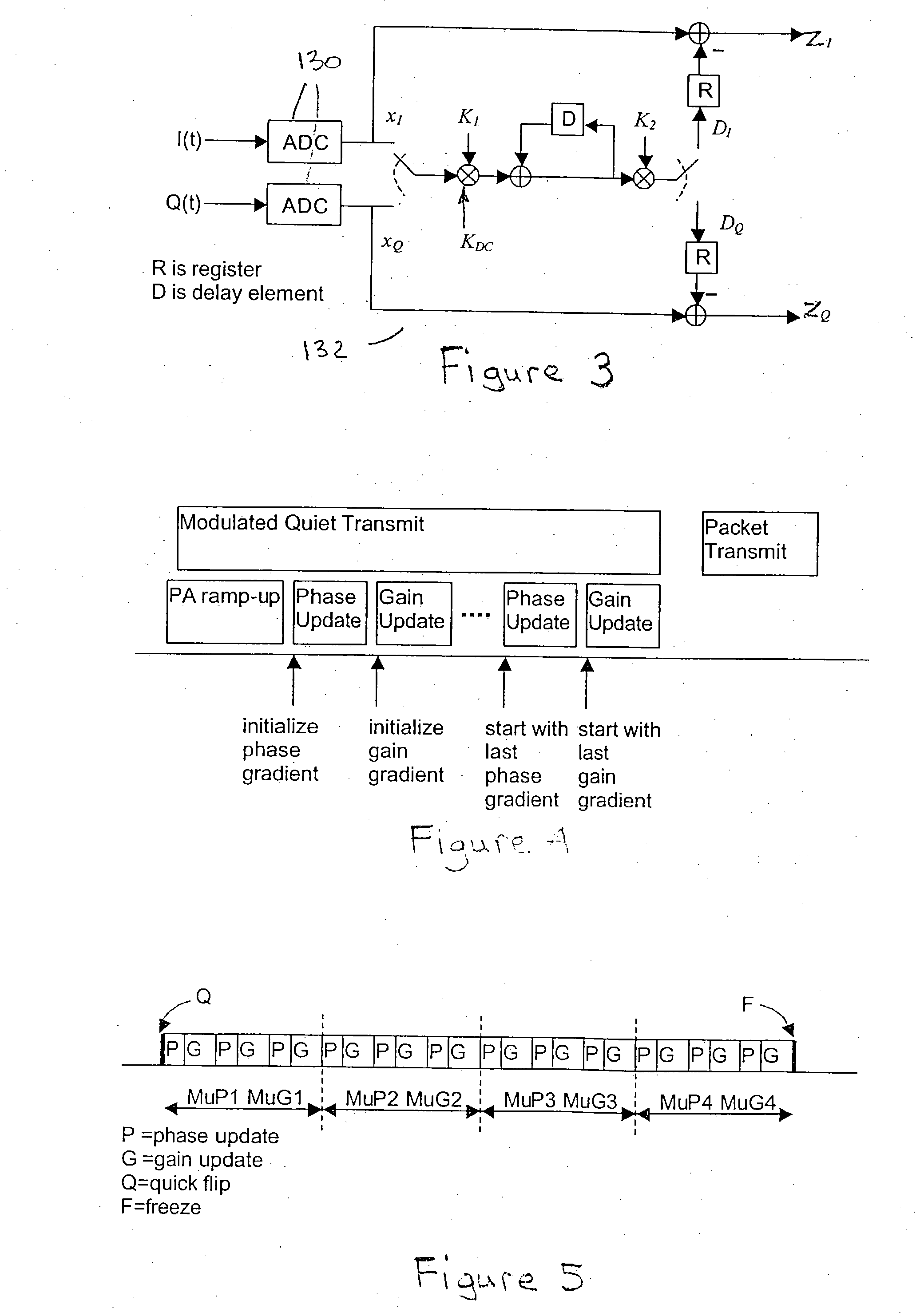 Digital branch calibrator for an RF transmitter