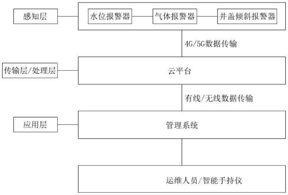 Intelligent well lid monitoring device for detecting various gases in electric power well