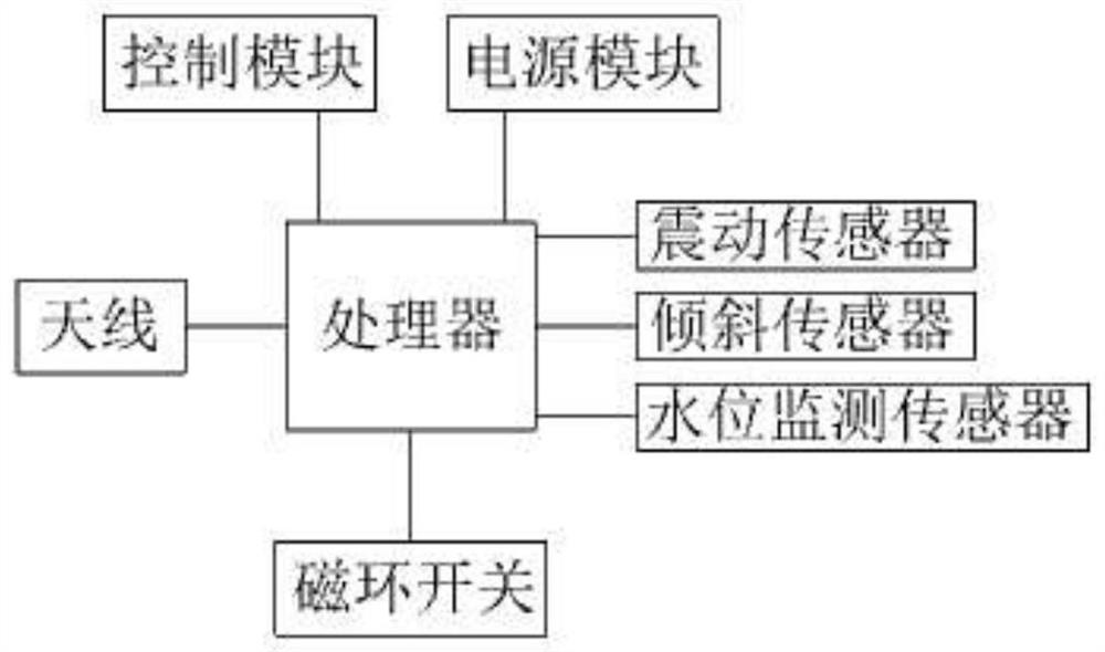 Intelligent well lid monitoring device for detecting various gases in electric power well