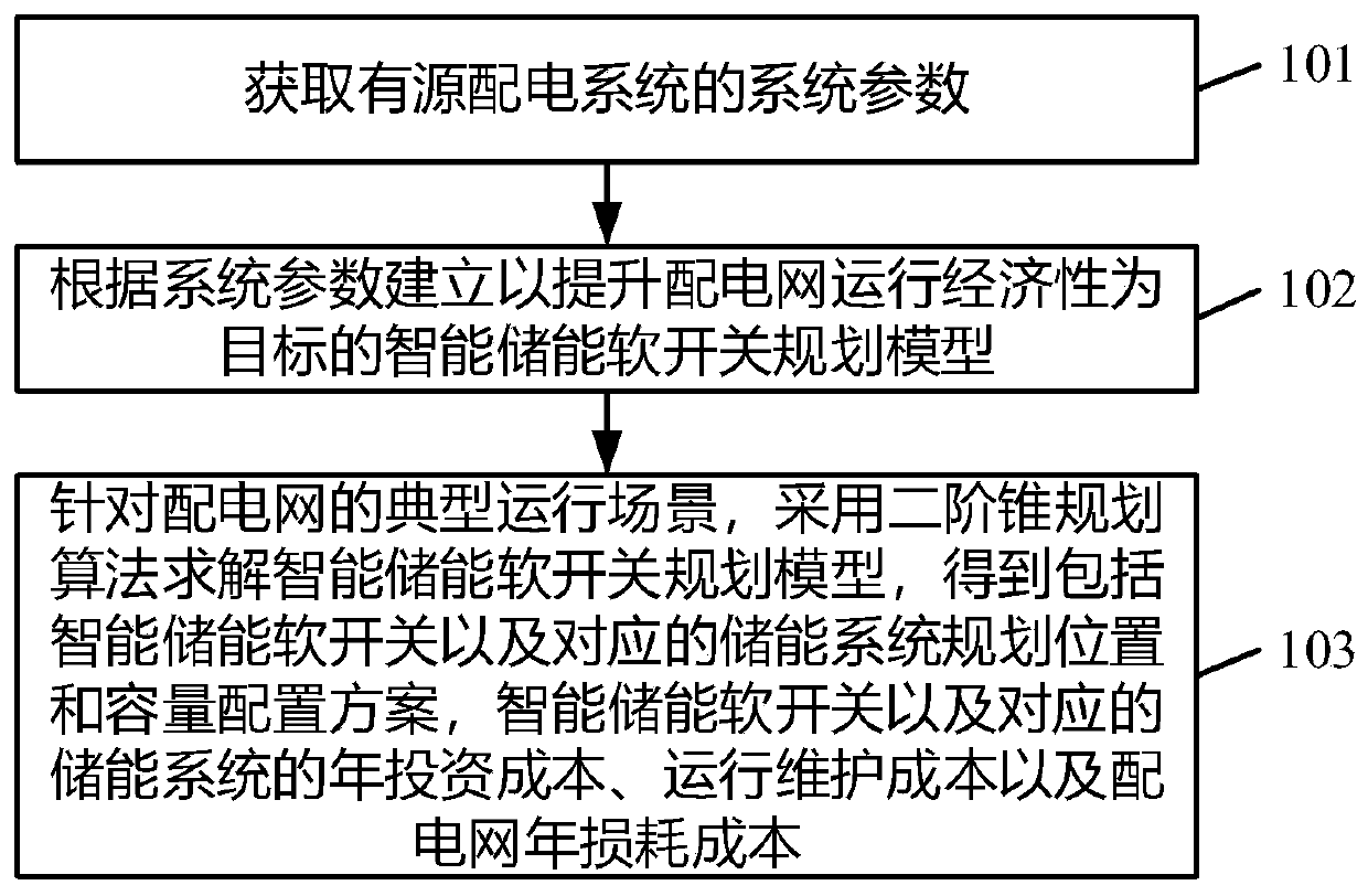 Intelligent energy storage soft switch planning method, system and device and medium