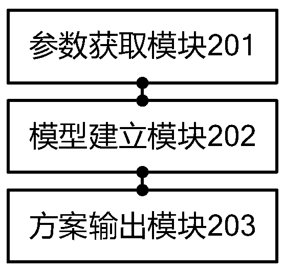 Intelligent energy storage soft switch planning method, system and device and medium