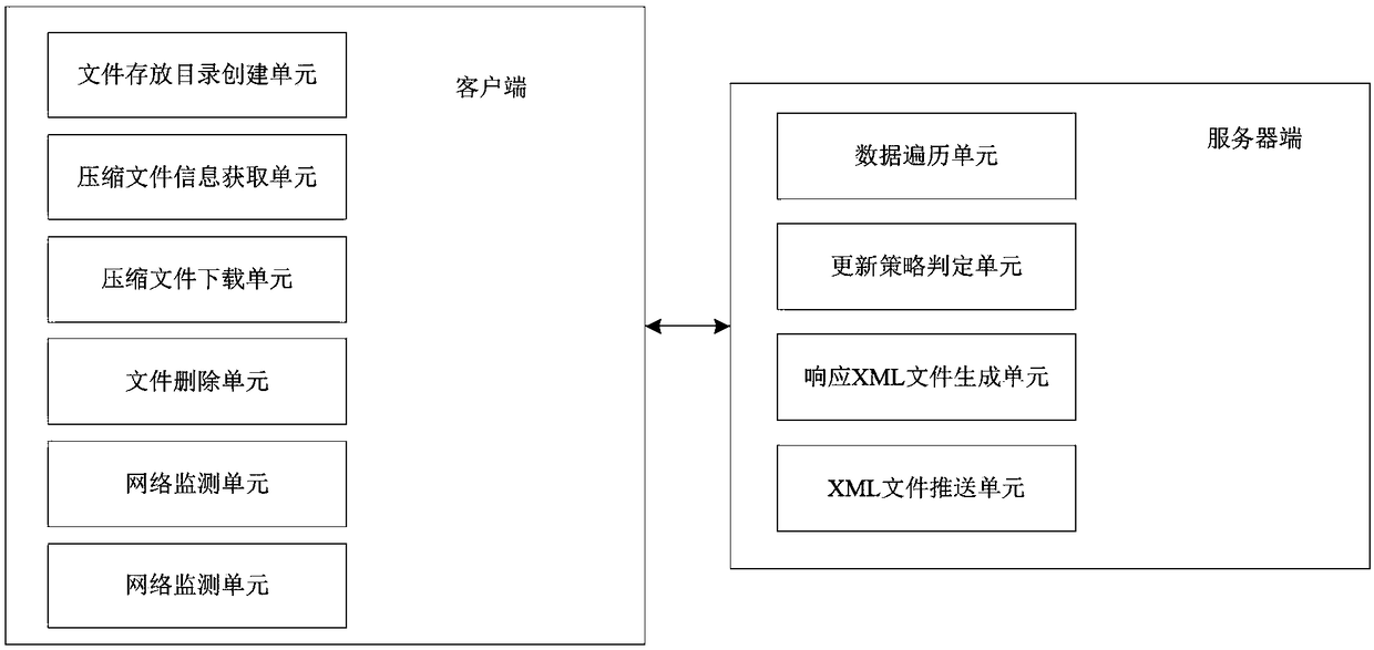 A method and system for software update