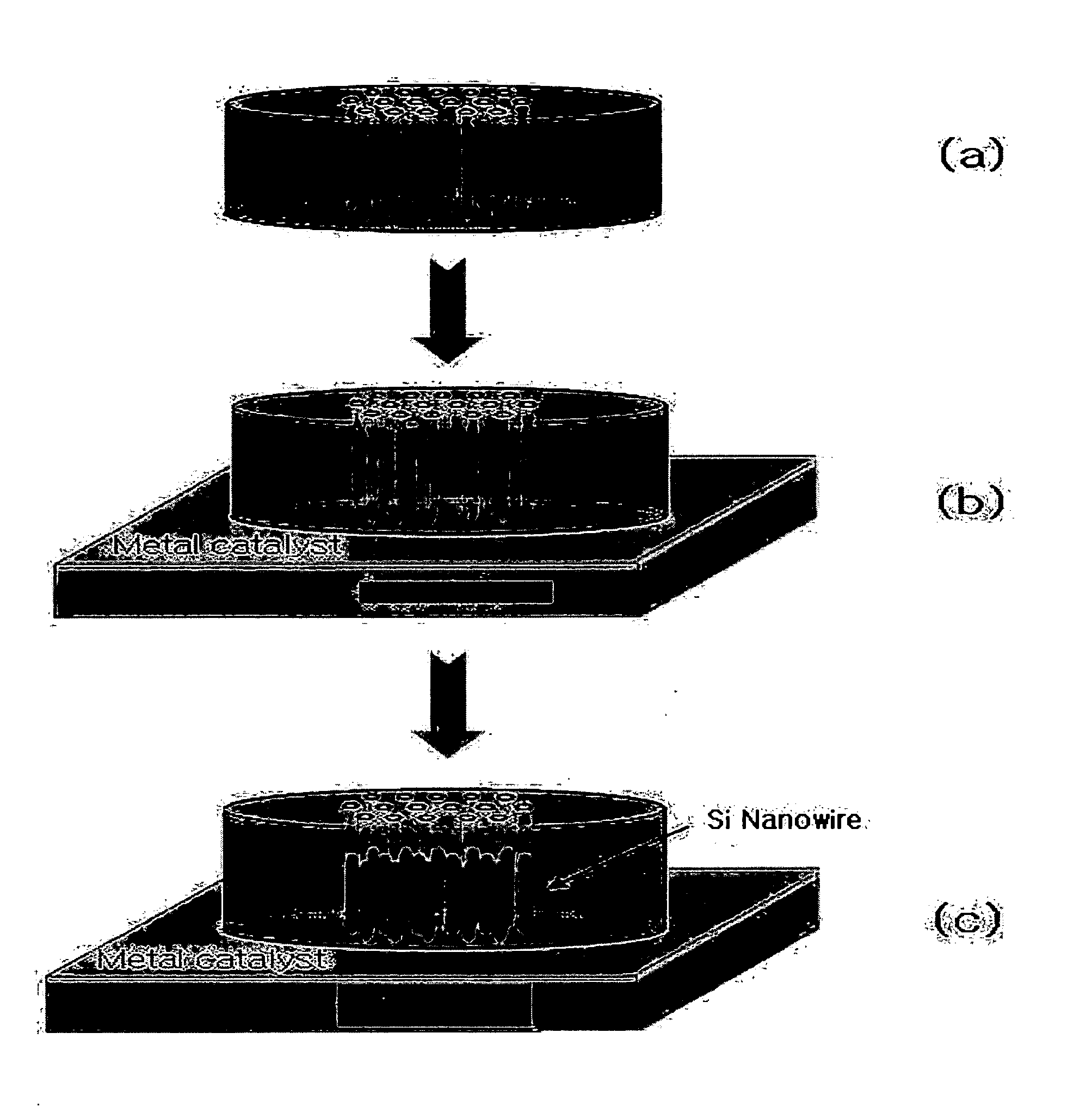 Method of manufacturing silicon nanowires using porous glass template and device comprising silicon nanowires formed by the same