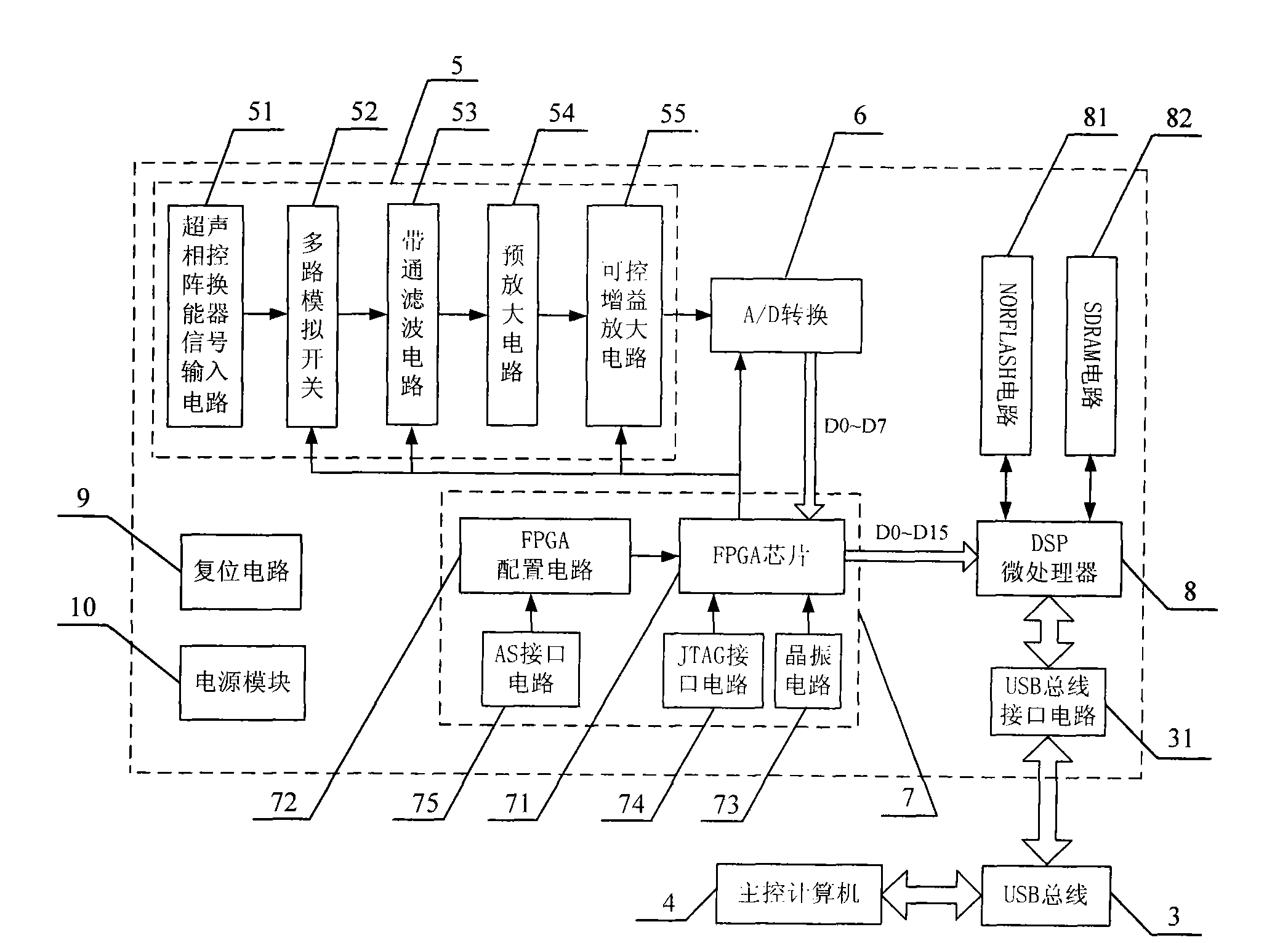 Phased array ultrasonic detection, data acquisition and process device