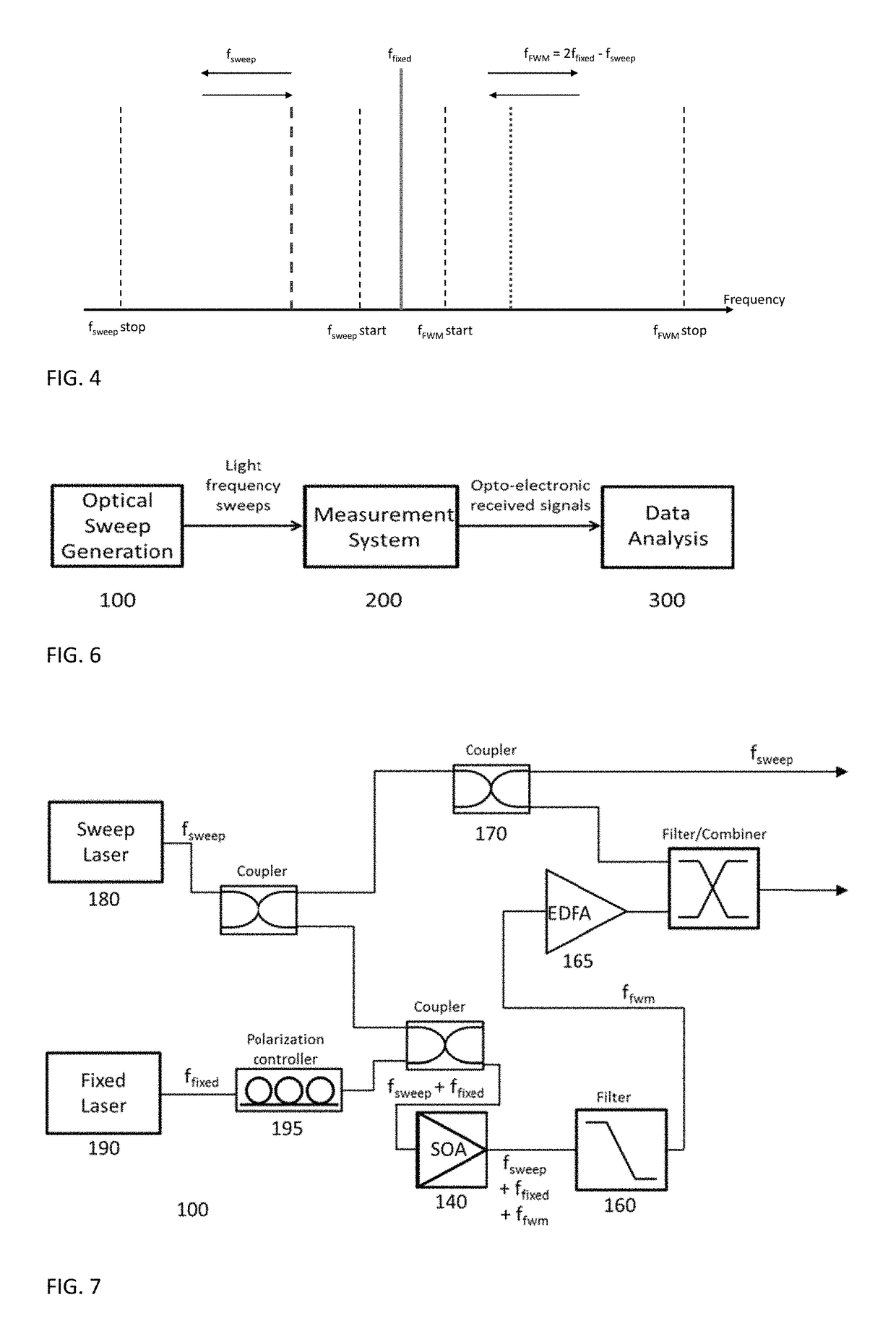 Dual laser frequency sweep interferometry system and method