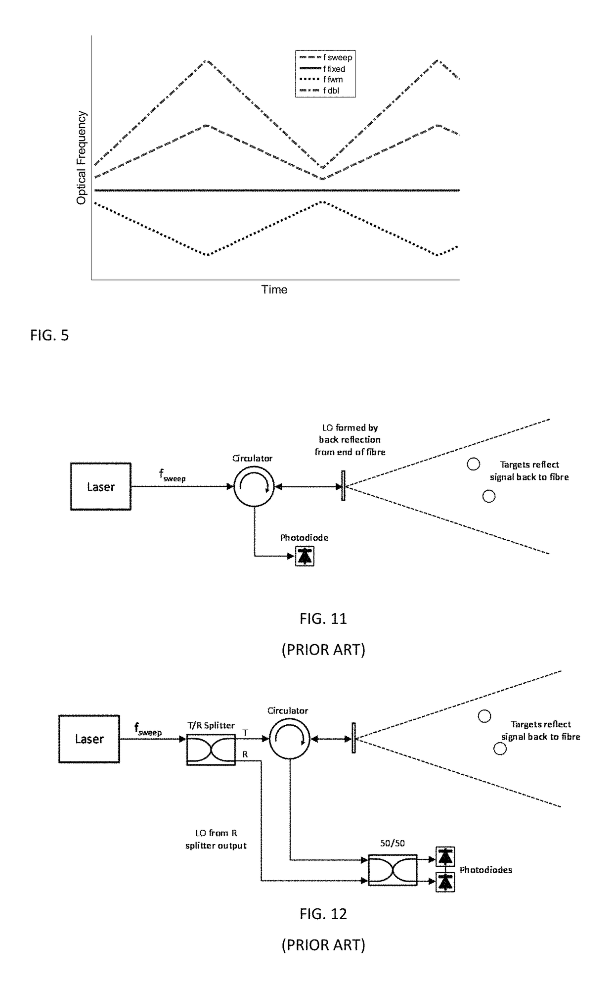 Dual laser frequency sweep interferometry system and method