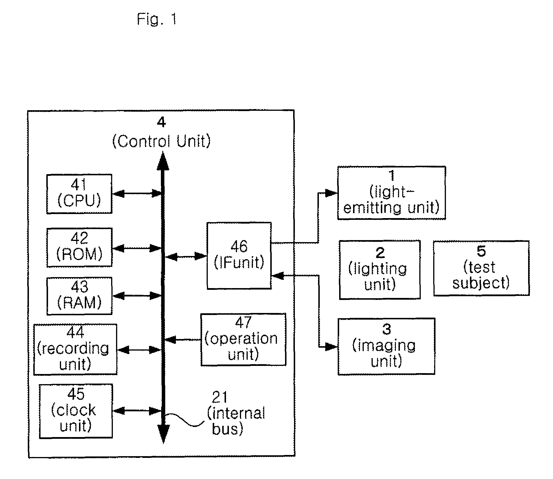 Mental fatigue detecting method and device