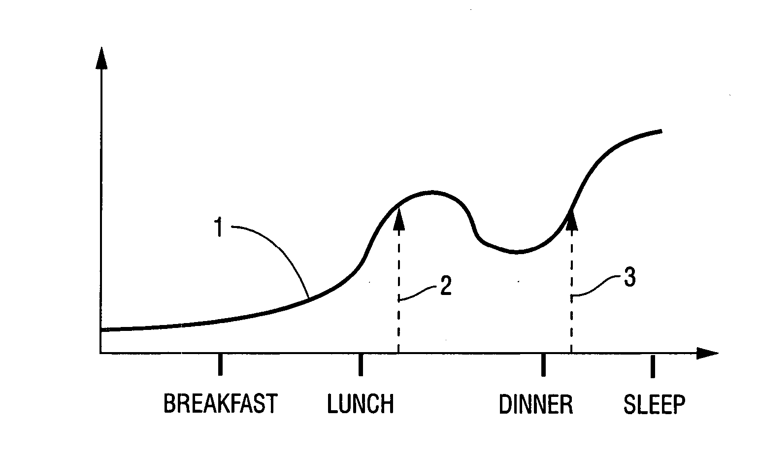 Method for increasing HDL and HDL-2b levels