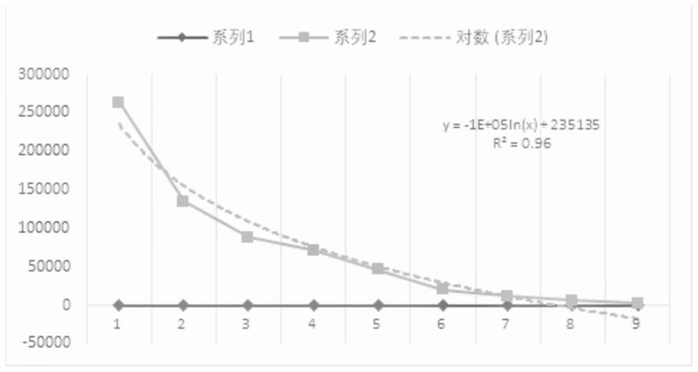 High-wine-yield Klebsiella expressing luciferase and application thereof