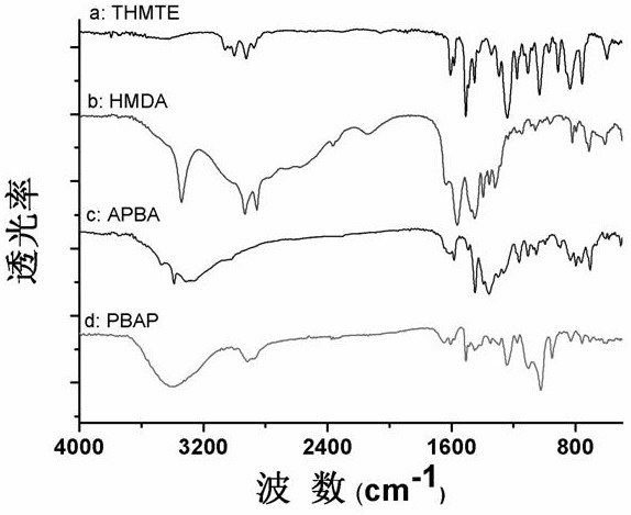 Phenylboronic acid polymer based on amino epoxy group ring-opening polymerization and its preparation method and application