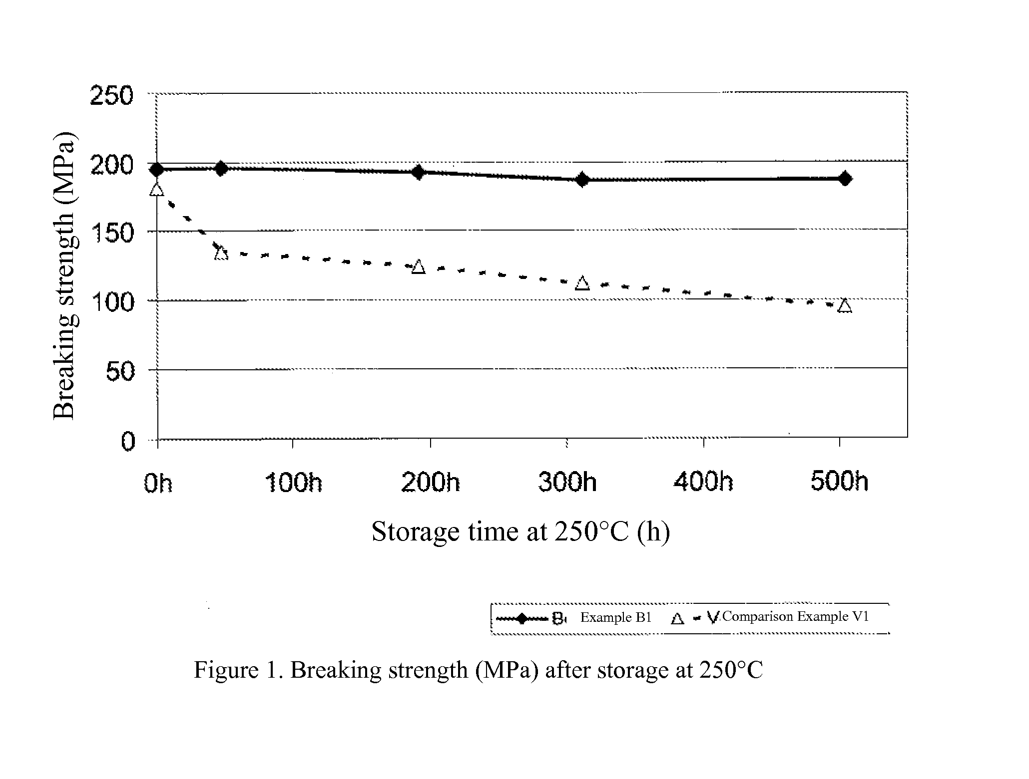 Semiaromatic molding compounds and uses thereof