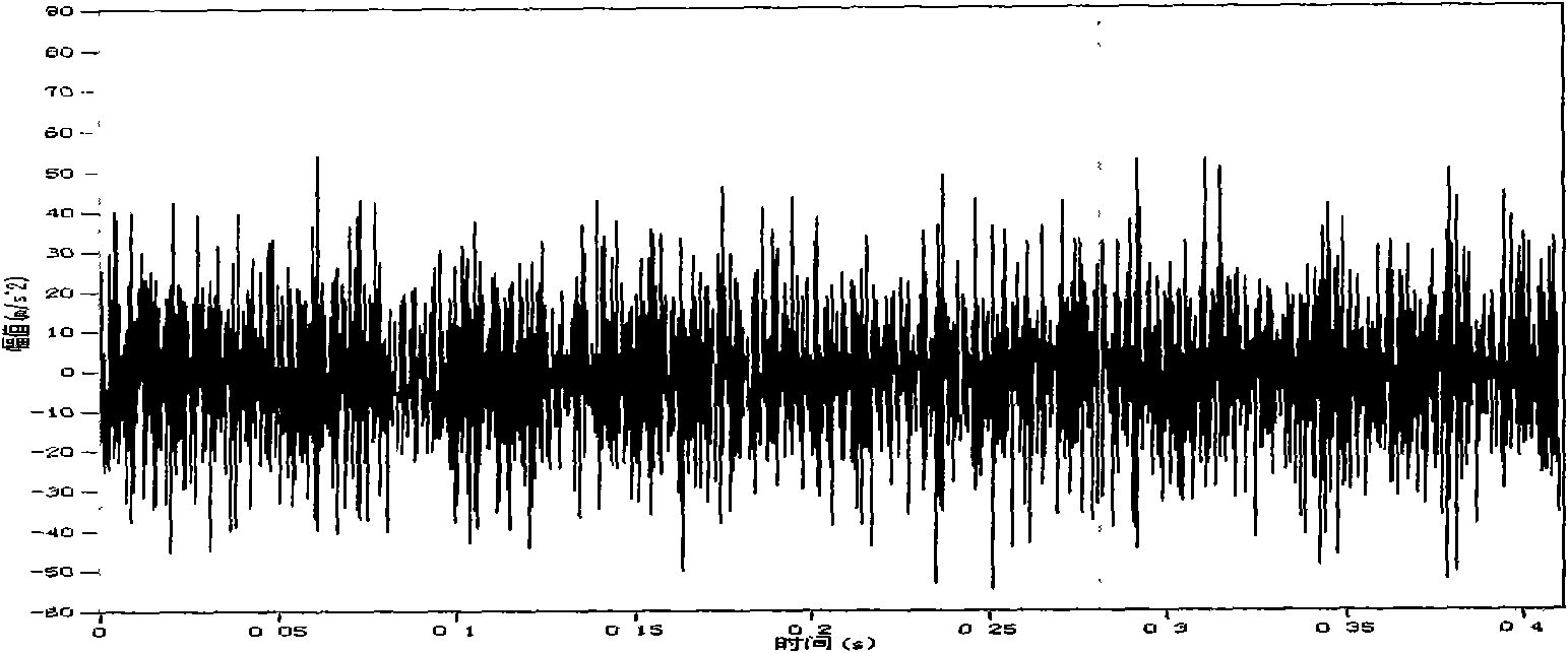 Intelligent fault diagnosis method for gear box