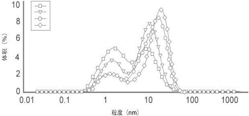 Preparation method of compound nano-emulsion