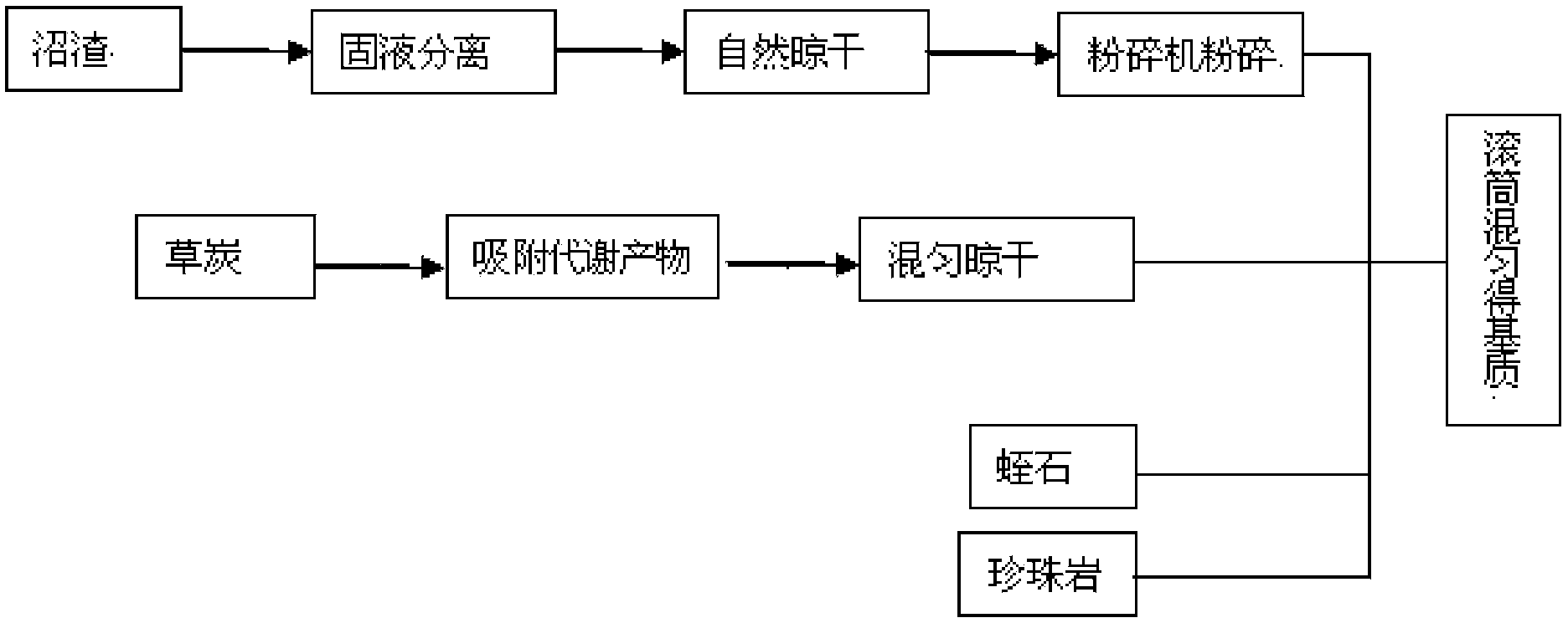 Cucumber growing medium using pig manures and biogas residues as fertilizer sources, and preparation method of cucumber growing medium