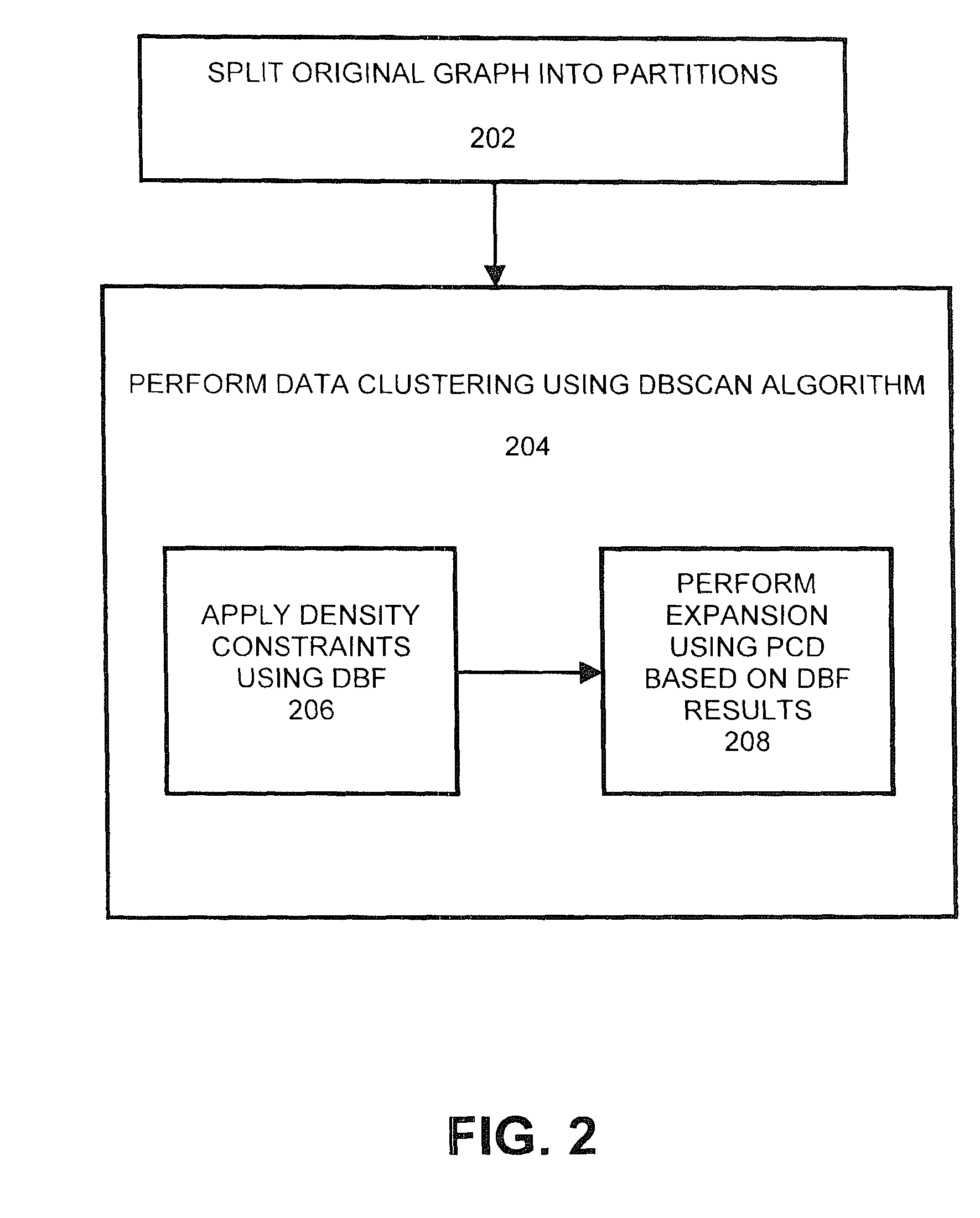 Methods and systems for processing large graphs using density-based processes using map-reduce