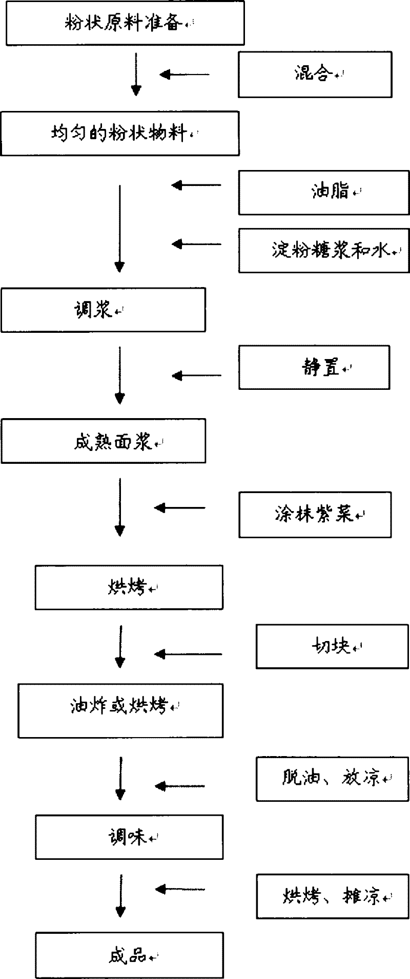 Production process for family laver puff pastry