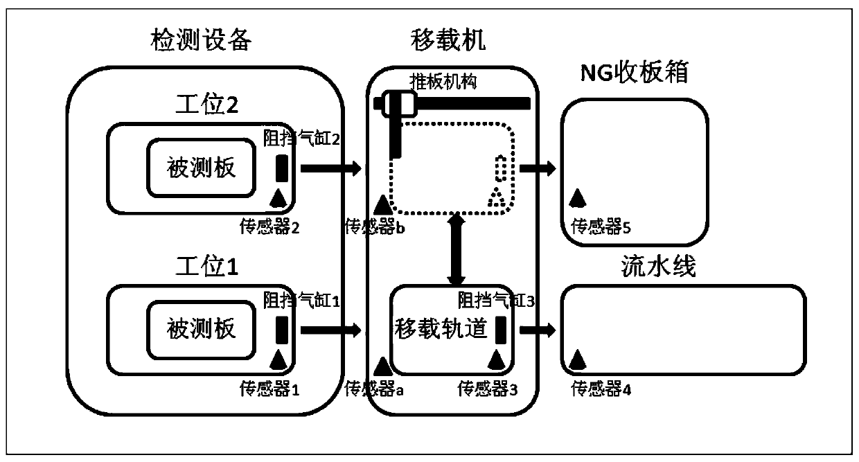 Device and method for controlling flow direction of tested plate and visual inspection equipment