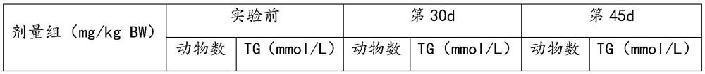 A pharmaceutical composition, preparation and preparation method for promoting blood circulation, removing blood stasis and lowering blood fat